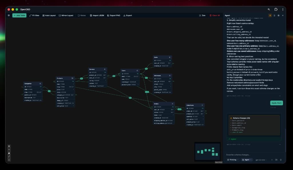 Screenshot of OpenDBD website